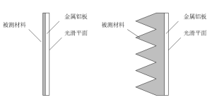雷達吸波材料垂直反射率測量：從RCS測試到精準防線...
